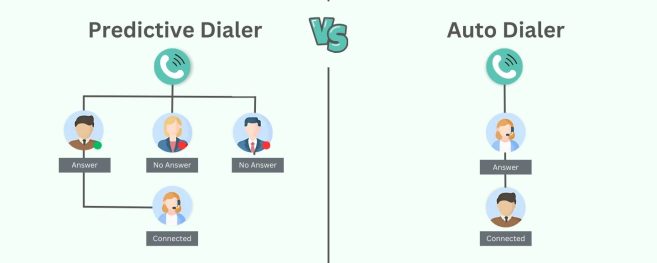 Predictive Dialer vs. Auto Dialer